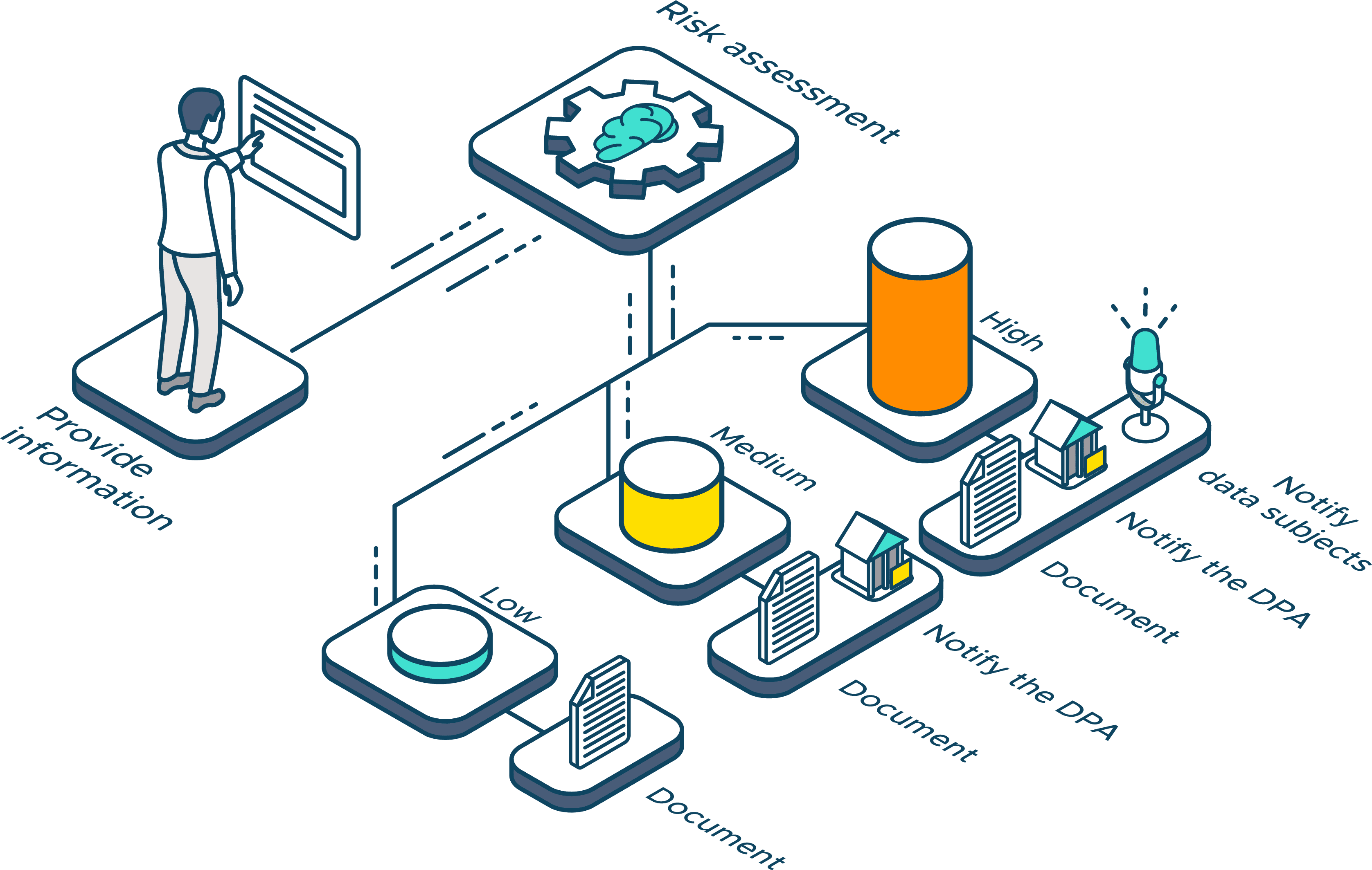 Illustration of the detailed breach risk assessment process.