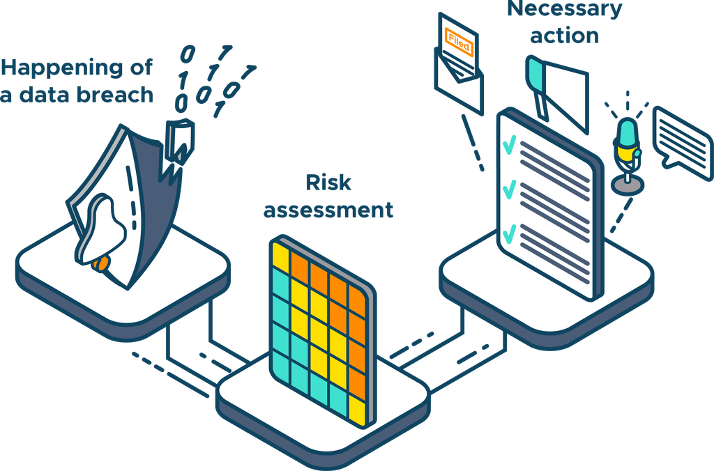illustration of the breach overview process.