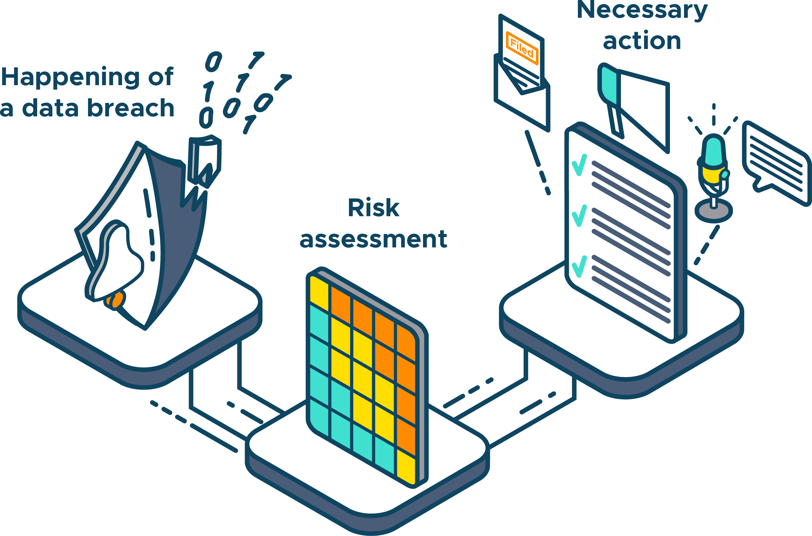 illustration of the breach overview process.