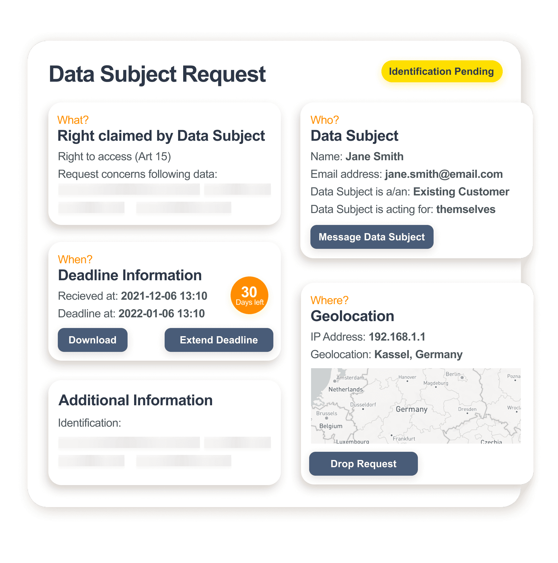 Illustration of the Data Subject Request.