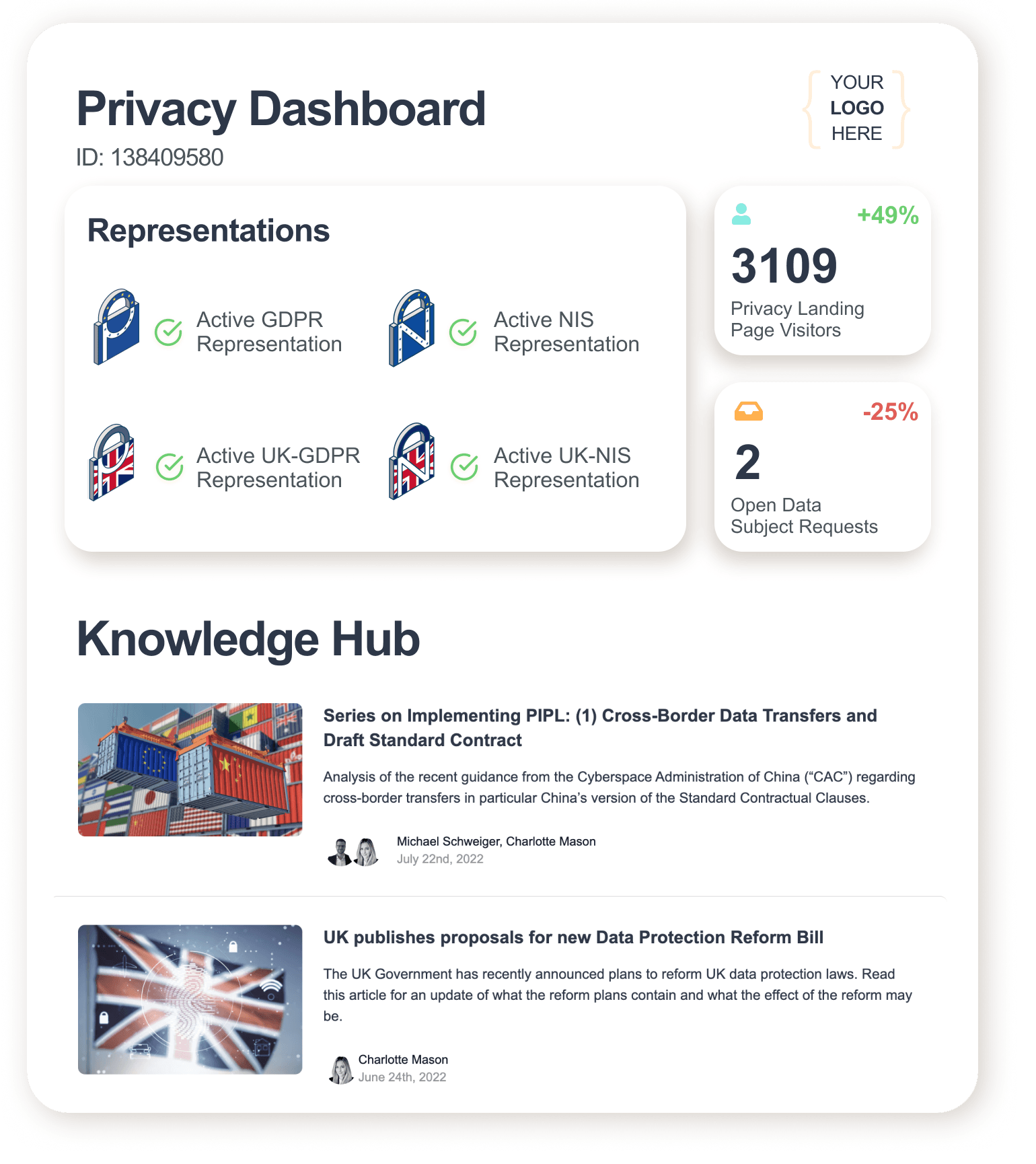 Ui Example Dashboard & Knowledge Hub